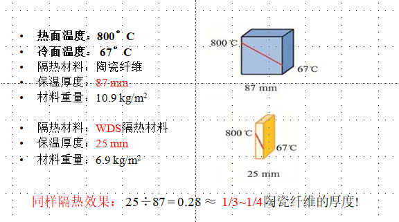 纳米隔热板材