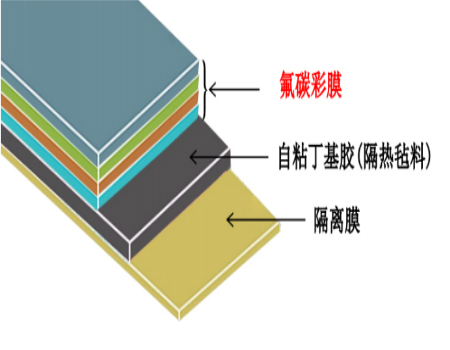 云南智仁防排烟防火材料,汽轮机保温,管道阀门保温壳套
